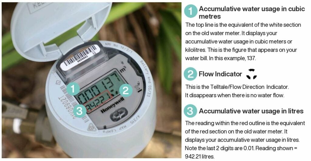 Water Leaks - Douglas Shire Council